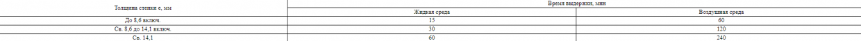 Таблица25